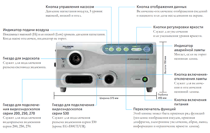 EPX-2500 Fujinon (Fujifilm) - видеоэндоскопическая система
