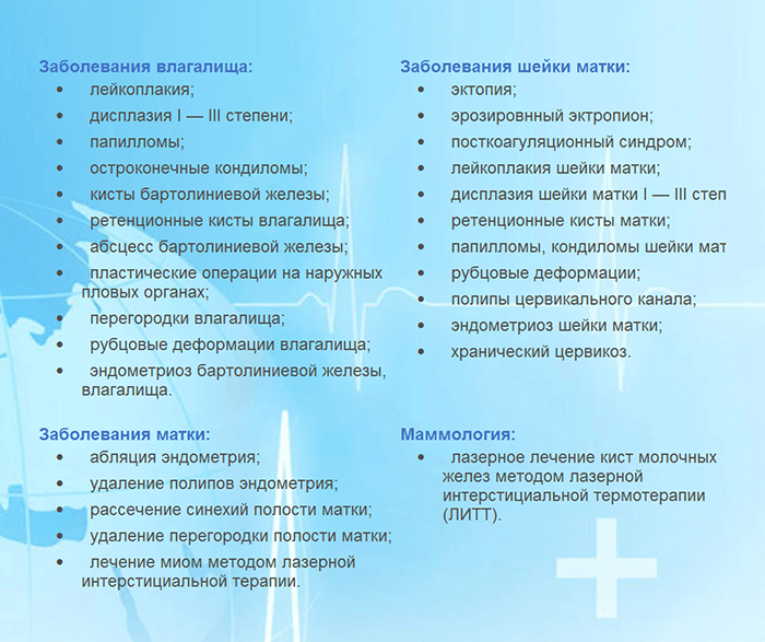 Гинекологический лазер АСТ 980 - аппарат для резекции и коагуляции