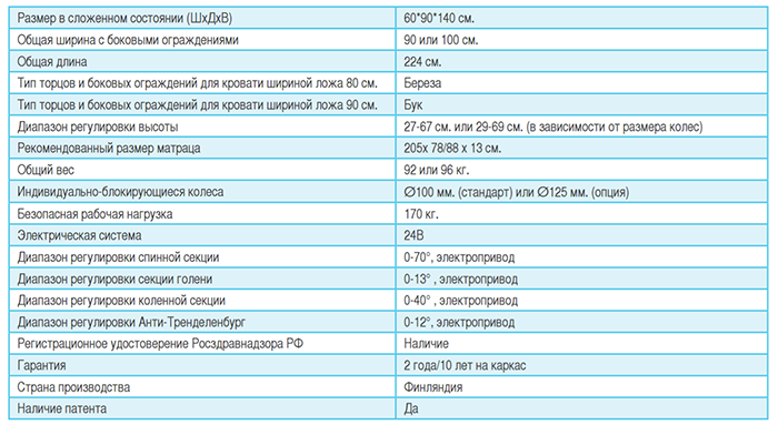 Складная кровать Modux