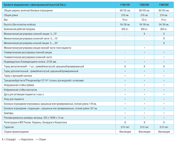 Salli кровати с фиксированной высотой