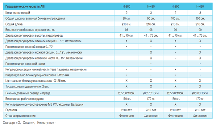 Кровать медицинская гидравлическая Alli-H480 
