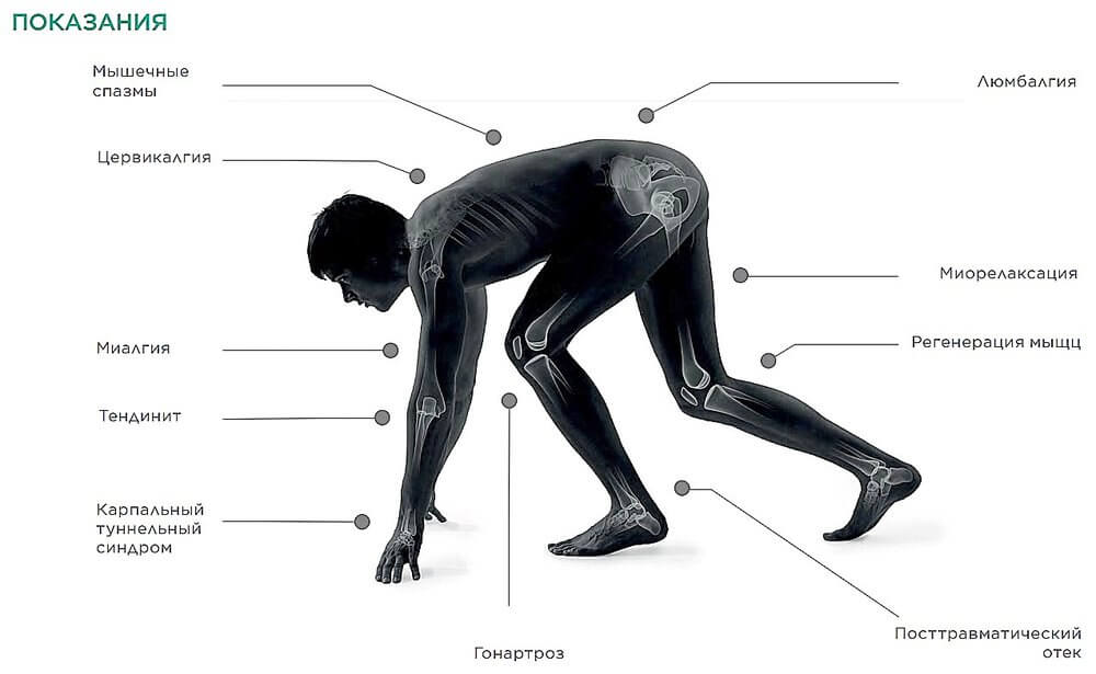BTL-6000 TR-Therapy - Показания