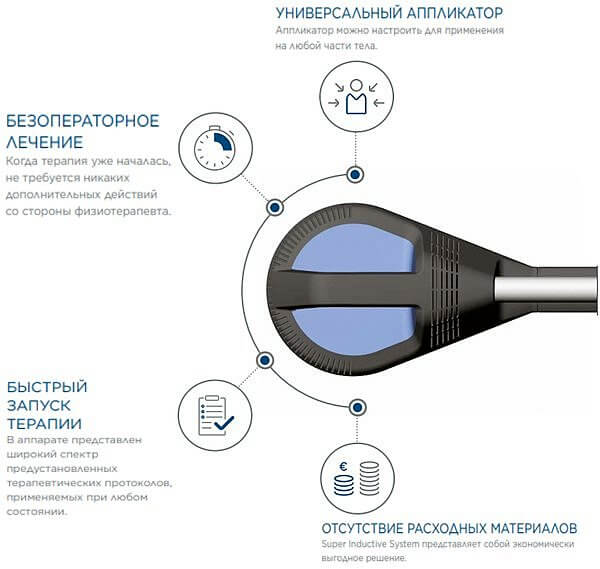 Super Inductive System (SIS) BTL - аппарат высокоинтенсивной магнитотерапии 