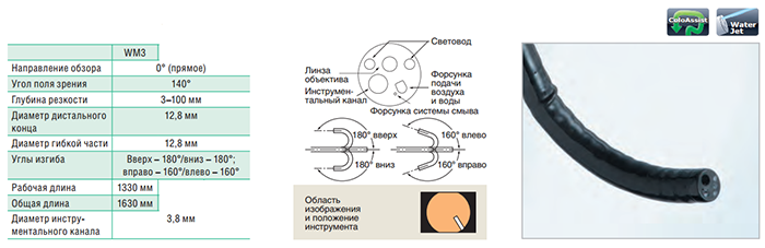 Видеоколоноскоп EC-530WM3