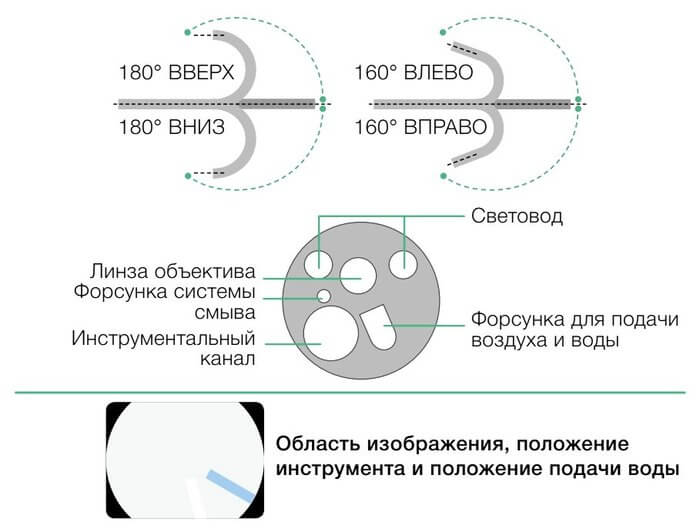 Купить видеоколоноскоп Fujifilm EC-760 ZP-VL - цена по запросу