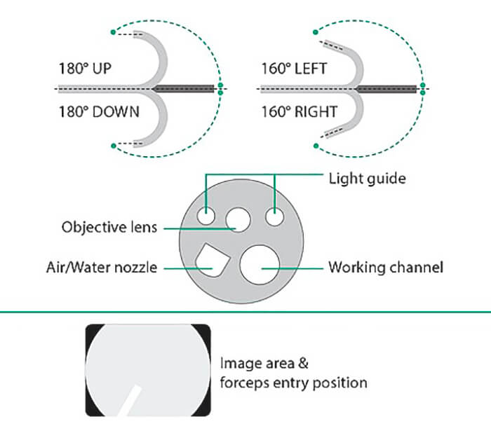 EN-580T Fujifilm купить видеоколоноскоп  - цена по запросу