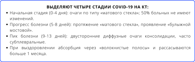 Четыре стадии COVID-19 на КТ