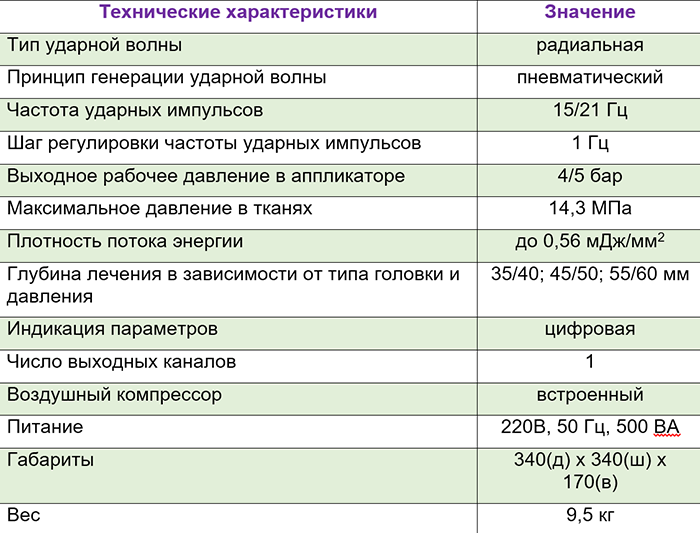 MASTERPULS MP50 Ultra - Технические характеристики
