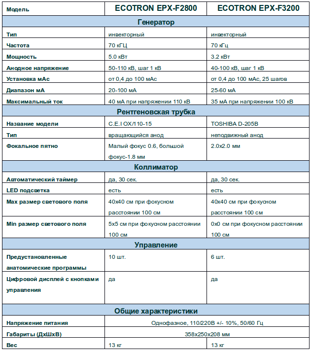 Технические характеристики ветеринарного рентген аппарата EPX-F2800 и EPX-F3200 Ecotron