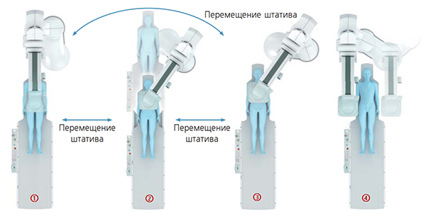 Ангиографическая система BRANSIST Alexa с напольным штативом С-дуги F12