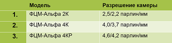 Флюорограф ФЦМ-Альфа - Купить в Москве, выгодная цена