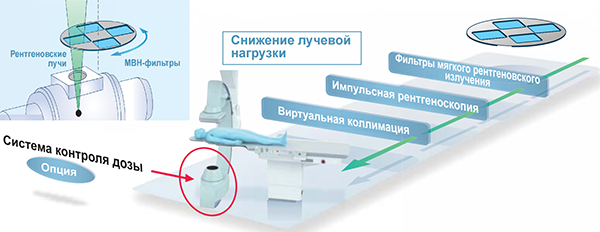 Ангиограф Bransis Alexa Shimadzu с потолочным штативом С-дуги (С12)