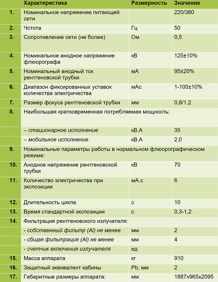 Флюорограф ФЦМ-Альфа - технические характеристики