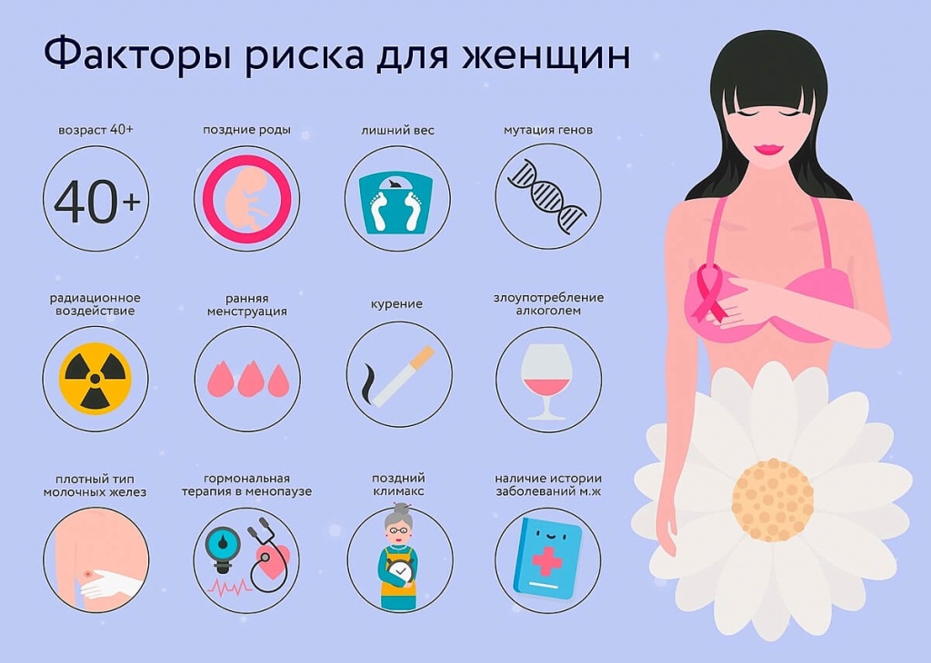 Факторы риска