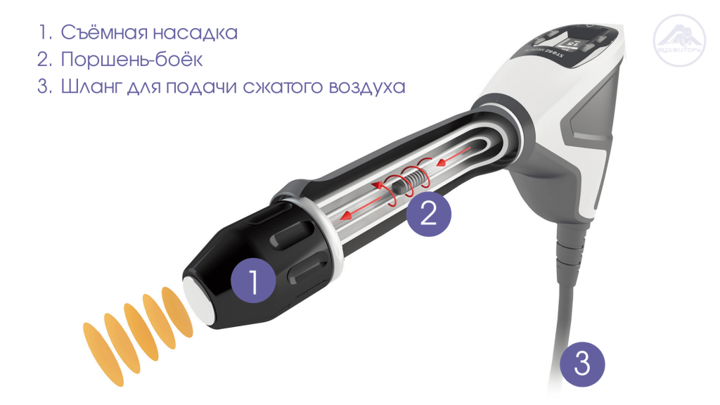 Устройство радиального аппликатора с пневматическим типом генерации ударных волн Устройство радиального аппликатора с пневматическим типом генерации ударных волн
