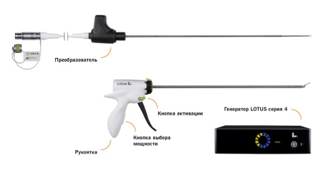Ультразвуковой торсионный скальпель Lotus