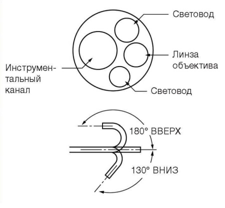 Бронхоскоп Fujifilm FB-120 MP