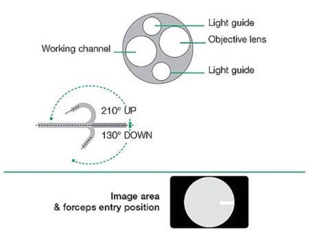 Бронхоскоп Fujifilm EB-580S