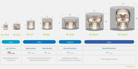 Дентальный томограф Genoray Papaya 3D без цефалостата