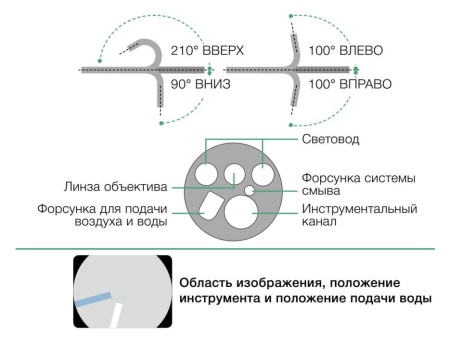 Видеогастроскоп Fujifilm EG-760Z