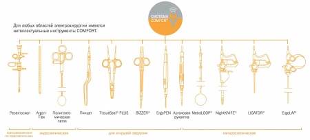 Инструменты для электрокоагулятора ARC 400 BOWA