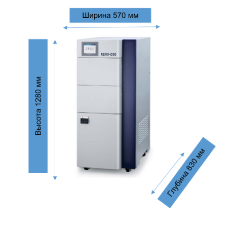 Низкотемпературный плазменный стерилизатор RENO – D 50