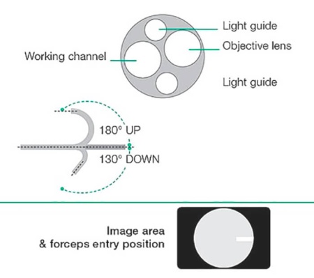 Видеобронхоскоп Fujifilm EB-580T