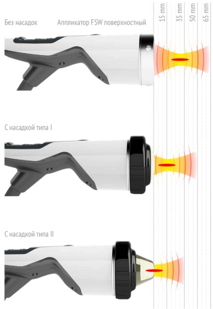 Аппарат ударно-волновой терапии Duolith SD1 T-Top «F-SW Ultra» для урологии