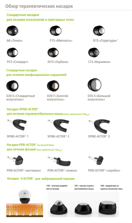 Аппарат ударно-волновой терапии DUOLITH SD1 ULTRA «TOWER»