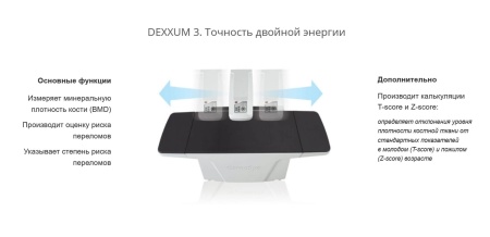 Рентгеновский костный денситометр DEXXUM 3 OsteoSys Рентгеновский костный денситометр DEXXUM 3 OsteoSys