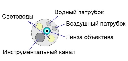 Гастрофиброскоп Pentax FG-29V