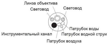 Видеогастроскоп Pentax EG-2990K