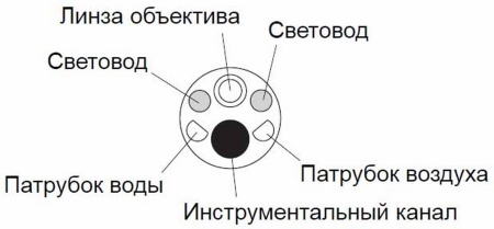 Гастровидеоскоп Pentax EG-2790K