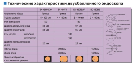 Двухбаллонная эндоскопическая система DBE Fujifilm