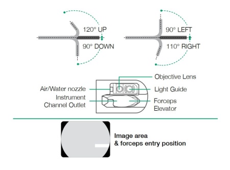 Дуоденоскоп Fujifilm ED-580XT