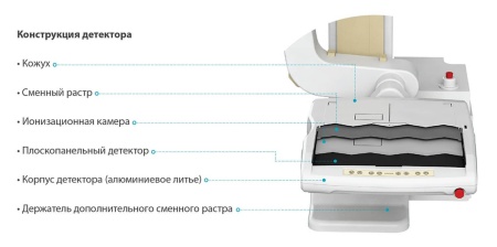 Drgem Diamond PREMIUM - роботизированный рентген аппарат премиум класса