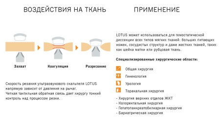 Ультразвуковой торсионный скальпель Lotus