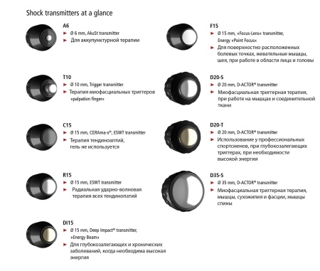 Аппарат ударно-волновой терапии MASTERPULS MP50 ULTRA