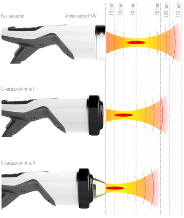 Комбинированный аппарат DUOLITH SD1 T-TOP «F-SW Ultra» и MASTERPULS MP100