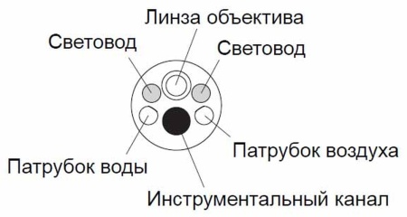Видеогастроскоп Pentax EG-3490K