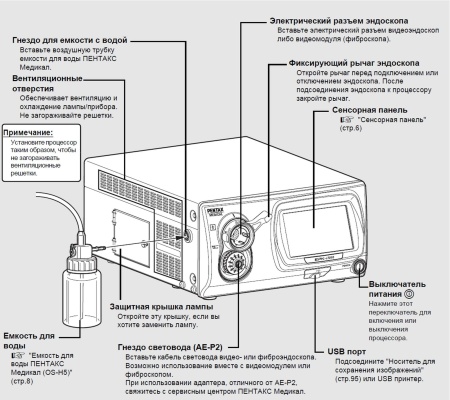 Видеопроцессор эндоскопический Pentax EPK-i7010 OPTIVISTA