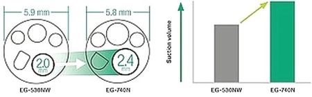 Видеогастроскоп Fujifilm EG-740N